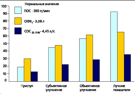 Альтернативное действие антагониста альдостерона