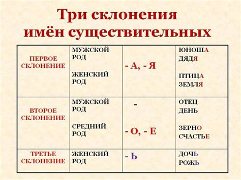 Альтернативные варианты склонения существительного "сирень"