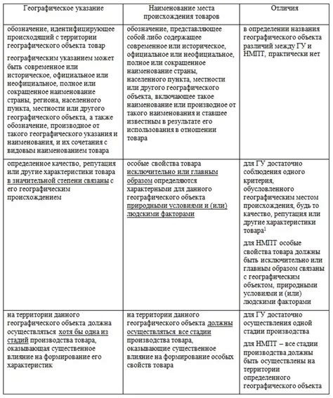 Альтернативные варианты указания наименования бенефициара