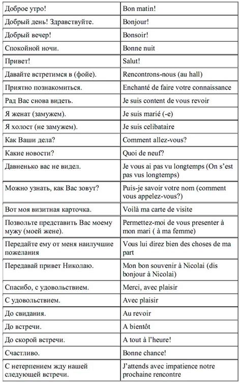 Альтернативные варианты фразы "доде па" и их синонимы на французском