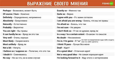 Альтернативные выражения для "не нужно" в английском языке