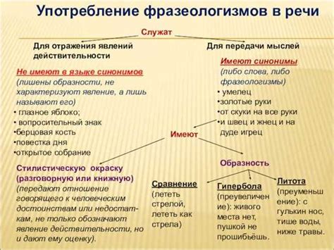 Альтернативные значения выражения