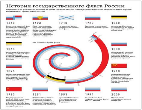 Альтернативные интерпретации и использование реющего флага