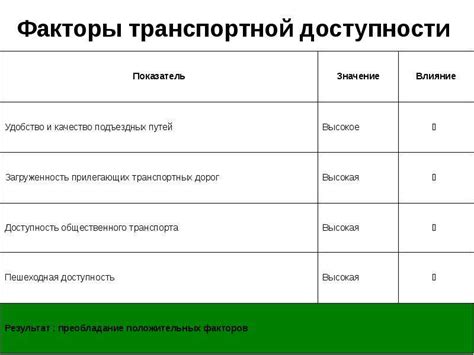 Альтернативные методы закорачивания участка цепи: выбор наиболее эффективного способа