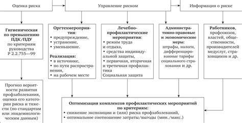 Альтернативные методы определения опасных дней