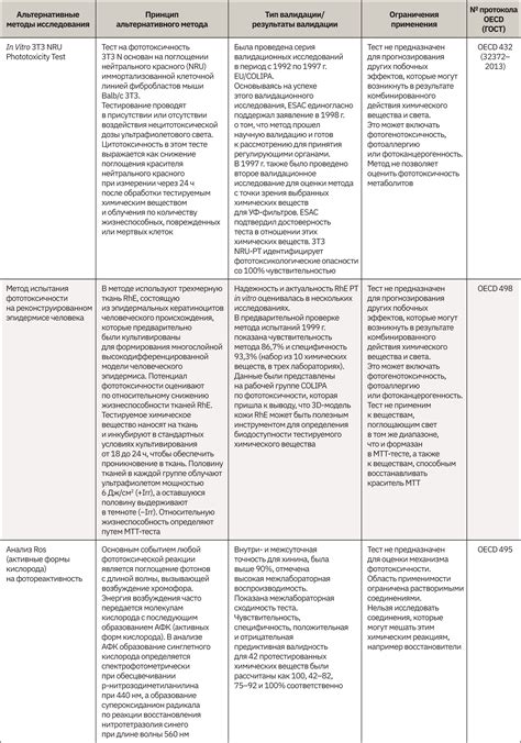 Альтернативные методы проведения процедур