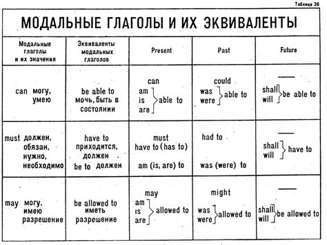 Альтернативные переводы и эквиваленты