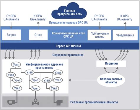 Альтернативные протоколы для соединения