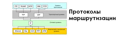 Альтернативные протоколы маршрутизации