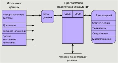 Альтернативные решения: как обойти ошибку 543