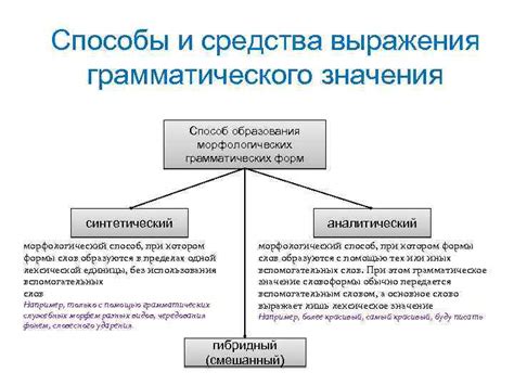 Альтернативные способы выражения того же значения