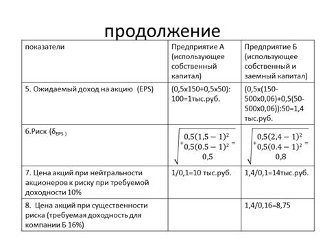 Альтернативные способы обозначения такой цены