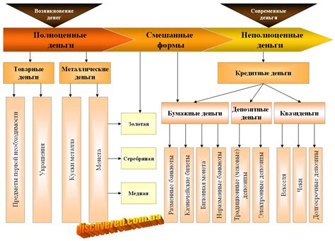 Альтернативные формы денег: чем они отличаются от основных?