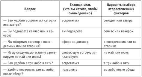 Альтернативные фразы