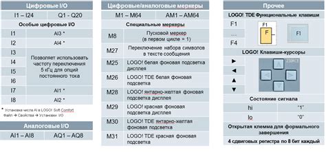 Альтернативы клеммам типа и их сравнение