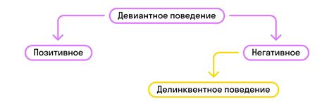 Амебообразное поведение: что это и как его избежать