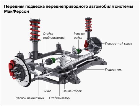 Амортизаторы как элемент независимой подвески