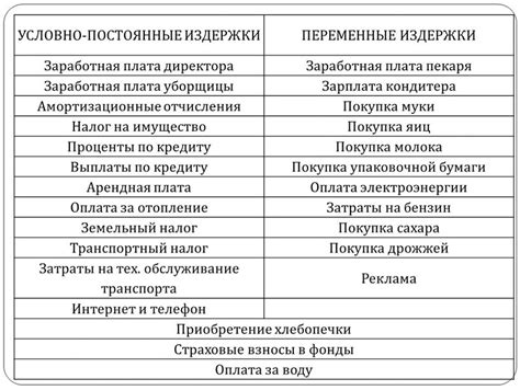 Амортизационные расходы