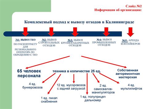 Анализирование и выявление проблем