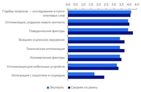 Анализируем факторы