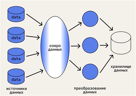 Анализ больших данных в нечеткой форме