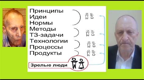 Анализ вклада мужчины в общее дело