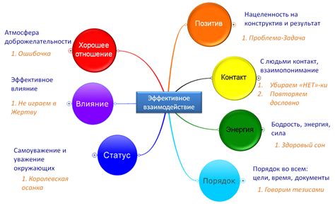 Анализ влияния фразы "скажи свои цифры" на взаимодействие