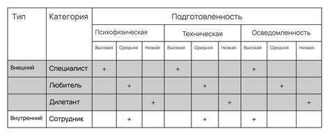 Анализ возможностей и потенциальных угроз, связанных с сонным образом пожара на верхней части жилища