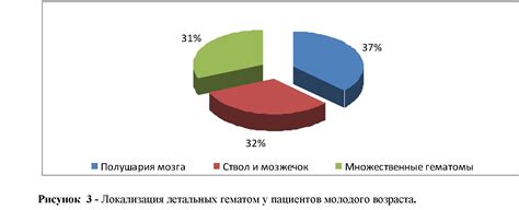 Анализ возможных исходов