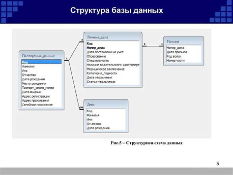 Анализ данных таблицы и его важность для бизнеса