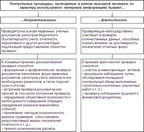 Анализ информации: проверка достоверности и актуальности