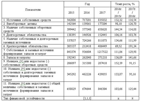 Анализ и интерпретация экономических данных на финансовых рынках