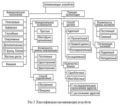 Анализ и классификация аксиальных намагничивающих устройств