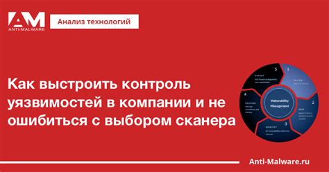 Анализ и контроль уязвимостей