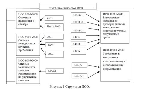 Анализ и обновление текущих стандартов