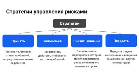 Анализ и оценка проблемы