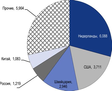 Анализ и планирование IT-инфраструктуры