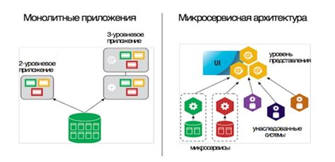 Анализ и понимание общей архитектуры системы