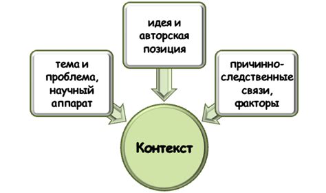 Анализ конкретного контекста использования