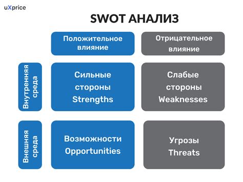 Анализ конкурентов: определение места вашего сайта в отношении конкурентов