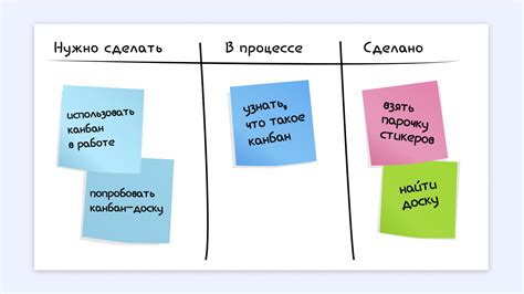 Анализ личной продуктивности