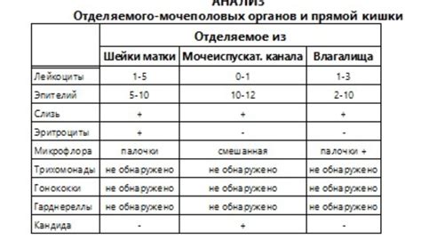 Анализ мазка: подготовка и проведение