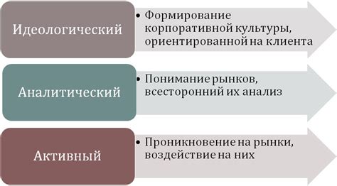 Анализ маркетинговой макросреды: основные аспекты