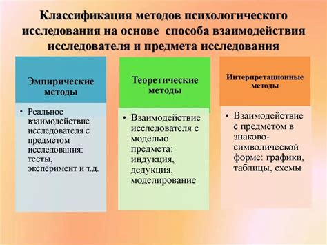 Анализ образов во снах на основе психологических методов