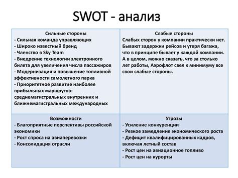 Анализ плановых показателей в управлении проектами