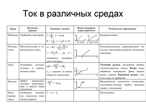 Анализ популярности фразы "чос" в различных средах