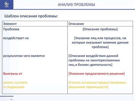 Анализ потребностей и проблематики