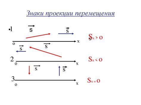 Анализ проекции перемещения в науке