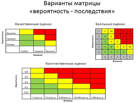 Анализ рисков и препятствий