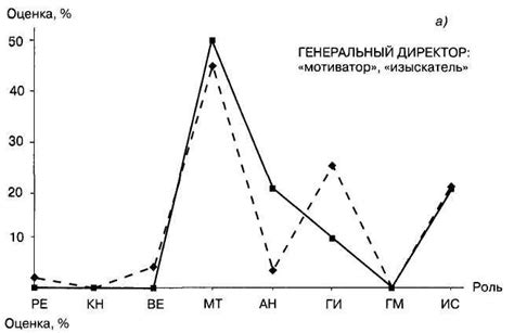 Анализ роли гуляющего